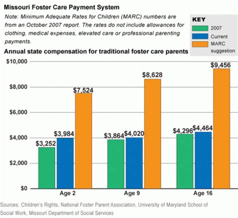 5m, and a one-time residential child caring institutions increase of $15m. . Michigan foster care payment rates